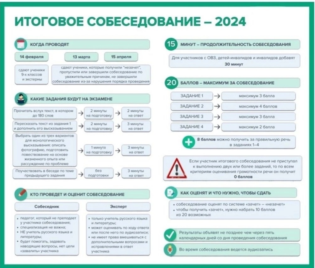 Итоговое собеседование - 2024.